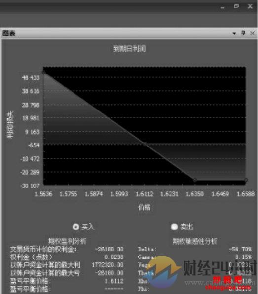 期权中的希腊字母