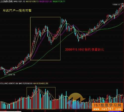 成交量基础知识(图解)