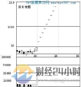 股票量价关系原理(图解)