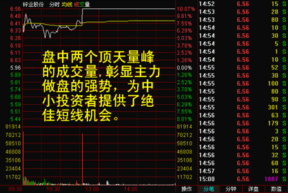 分时图分析股票起涨点