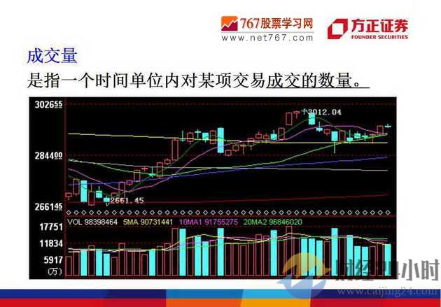 成交量入门及应用详解(图解)