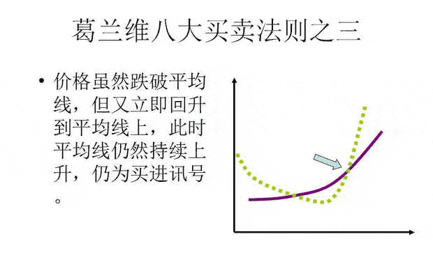 葛兰维八大买卖法则