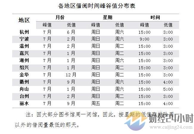 啥情况？大神一年借阅926本具体事情经过是什么？最受欢迎图书榜