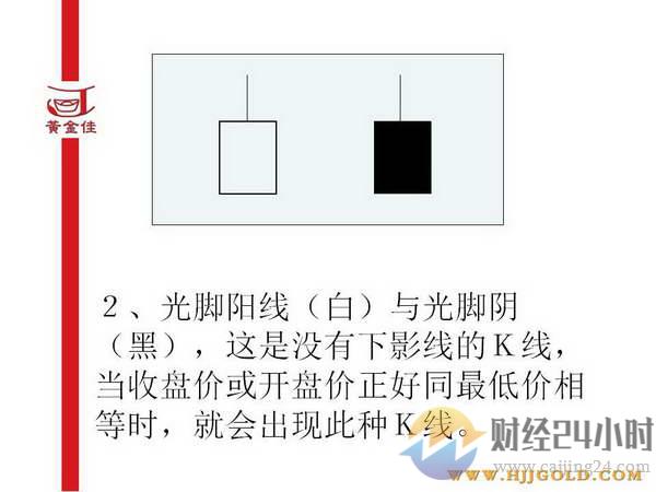 K线入门基础知识