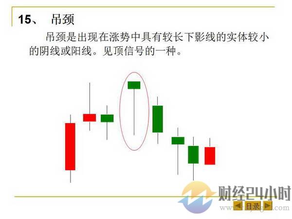 最基本的K线形态和K线组合