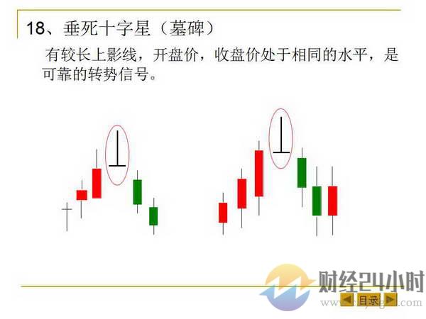 最基本的K线形态和K线组合