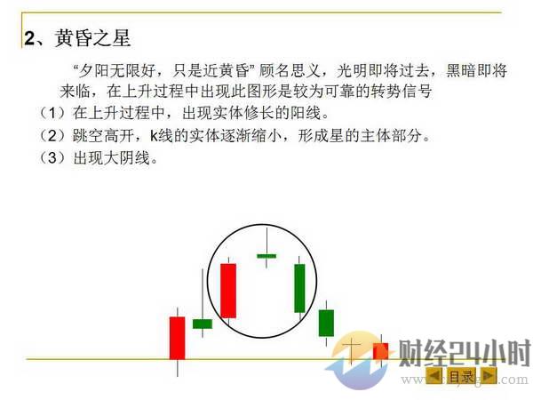 最基本的K线形态和K线组合