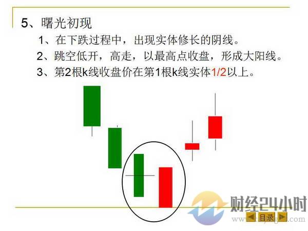 最基本的K线形态和K线组合