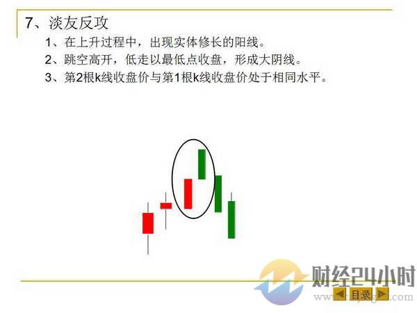 最基本的K线形态和K线组合