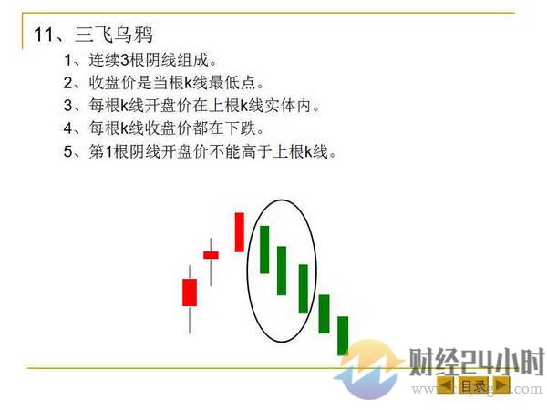 最基本的K线形态和K线组合