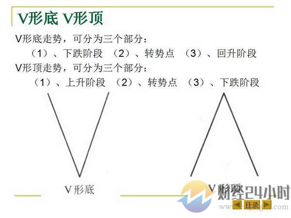 最基本的K线形态和K线组合