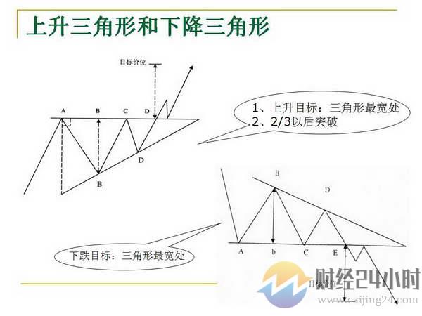 最基本的K线形态和K线组合