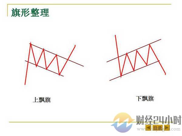 最基本的K线形态和K线组合